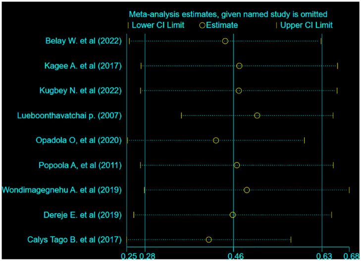 Figure 4.