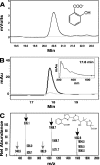 FIG. 1.