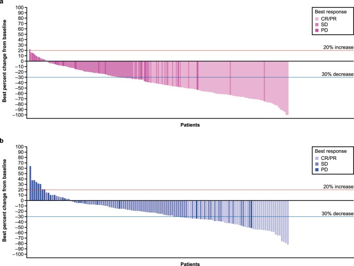 Extended Data Fig. 1