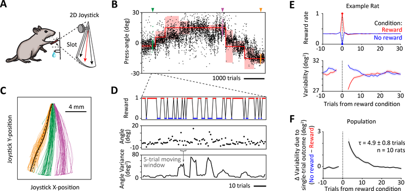 Figure 1: