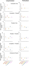 Normalized densities of each species in our experimental treatments.