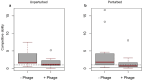 Competitive ability of Bacillus subtilis isolates.