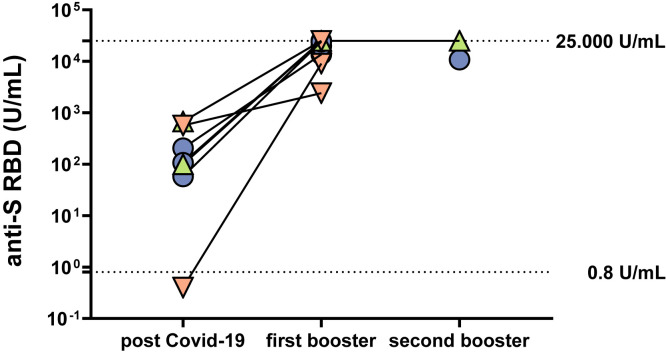 Supplementary Figure 7