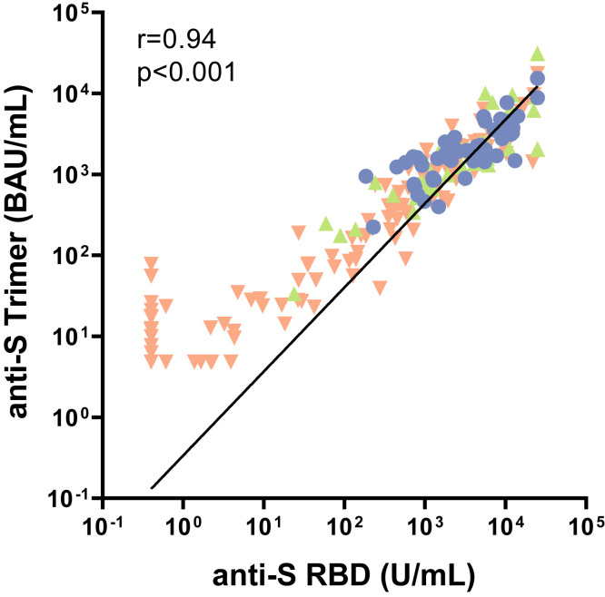 Supplementary Figure 3