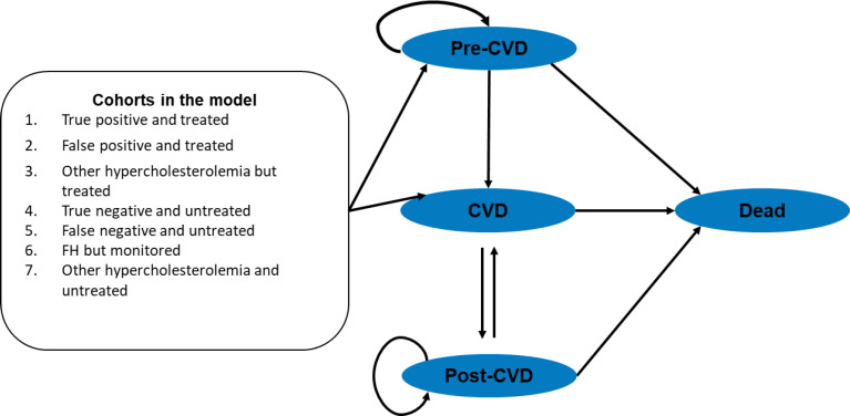 Figure 7: