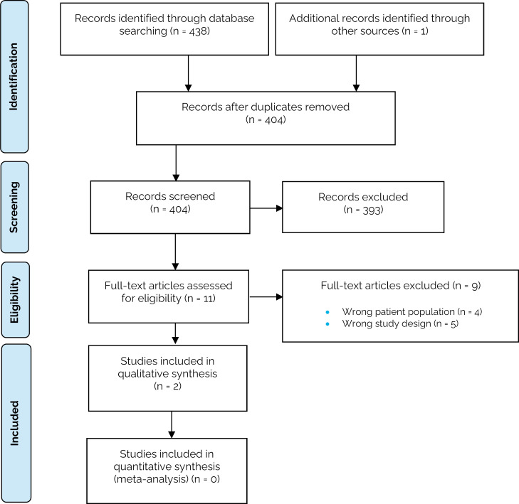 Figure 12: