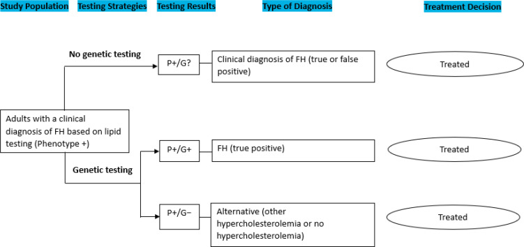 Figure 5: