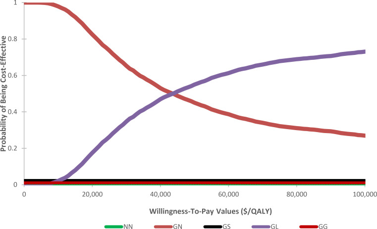 Figure 9: