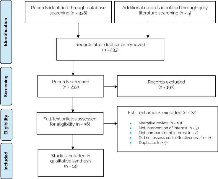 Figure 4:
