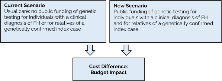 Figure 11: