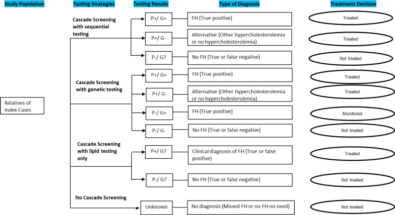 Figure 6: