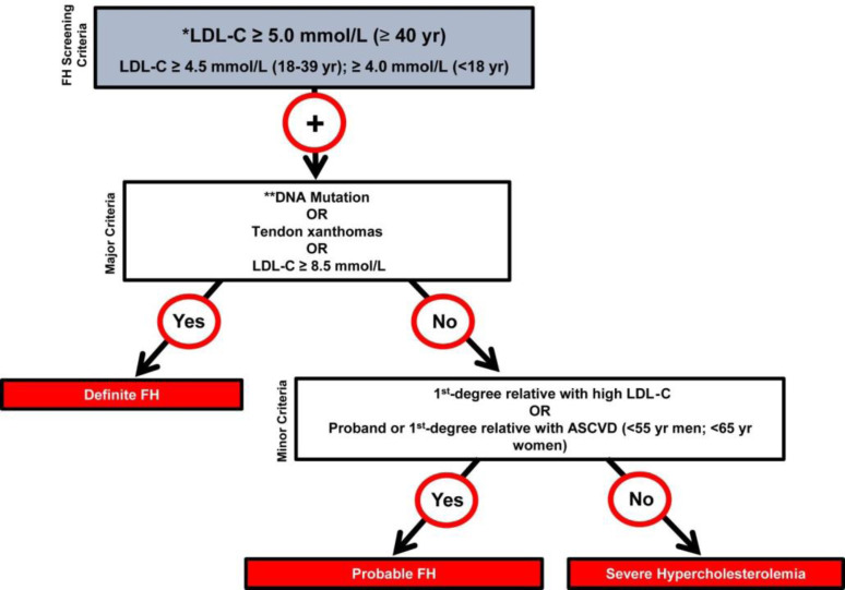 Figure 1:
