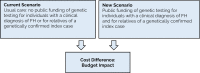 Figure 11: