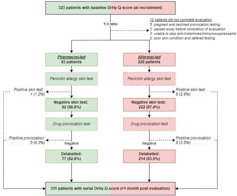 Fig. 1