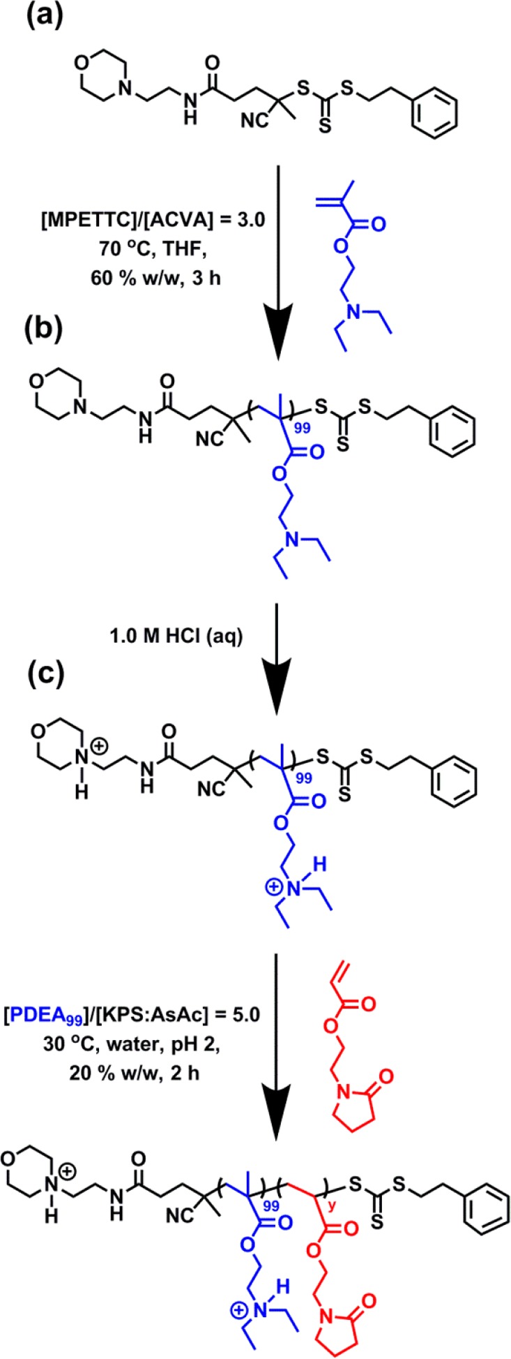 Scheme 4