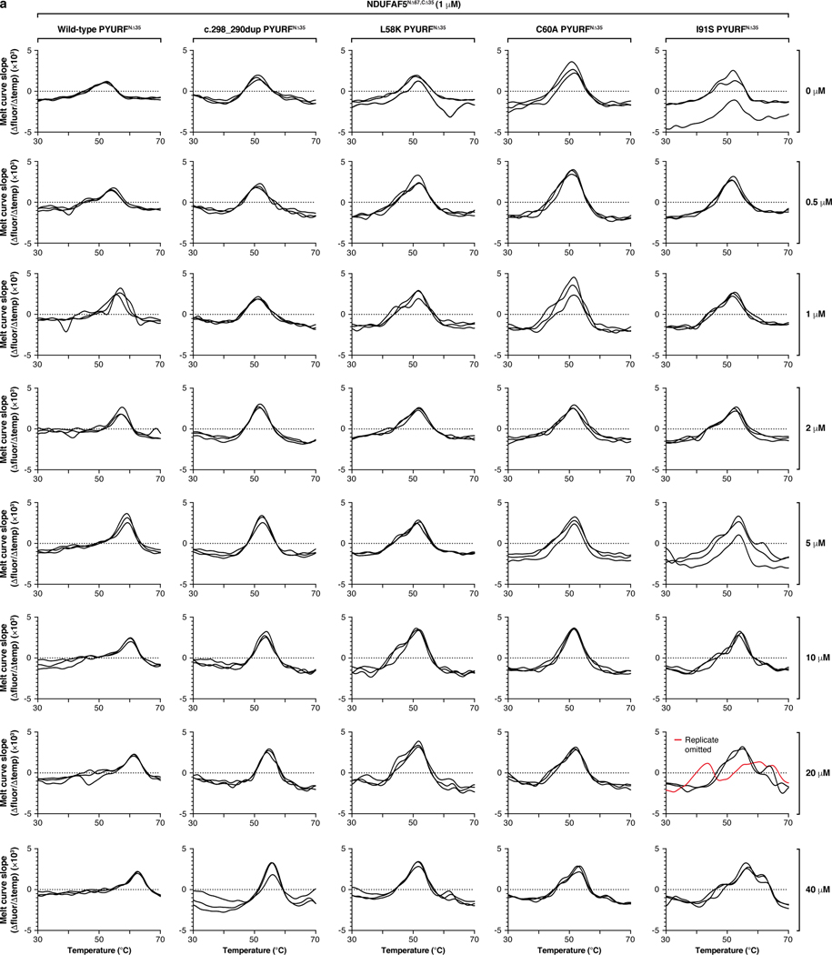 Extended Data Fig. 6 |