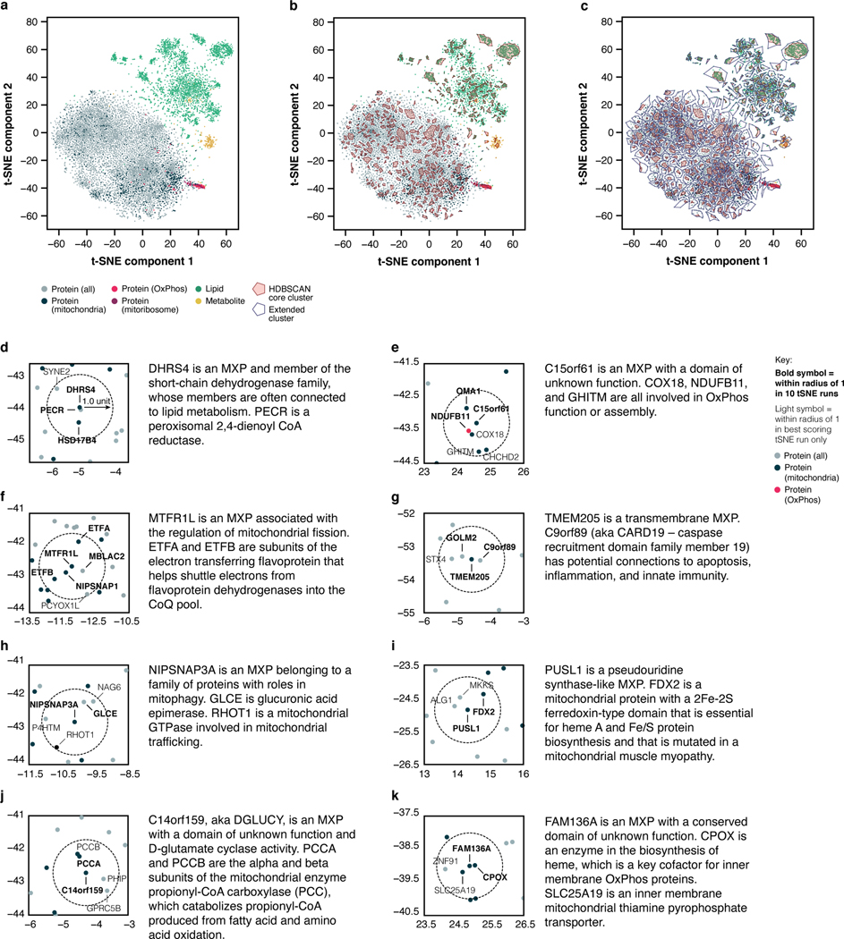 Extended Data Fig. 8 |