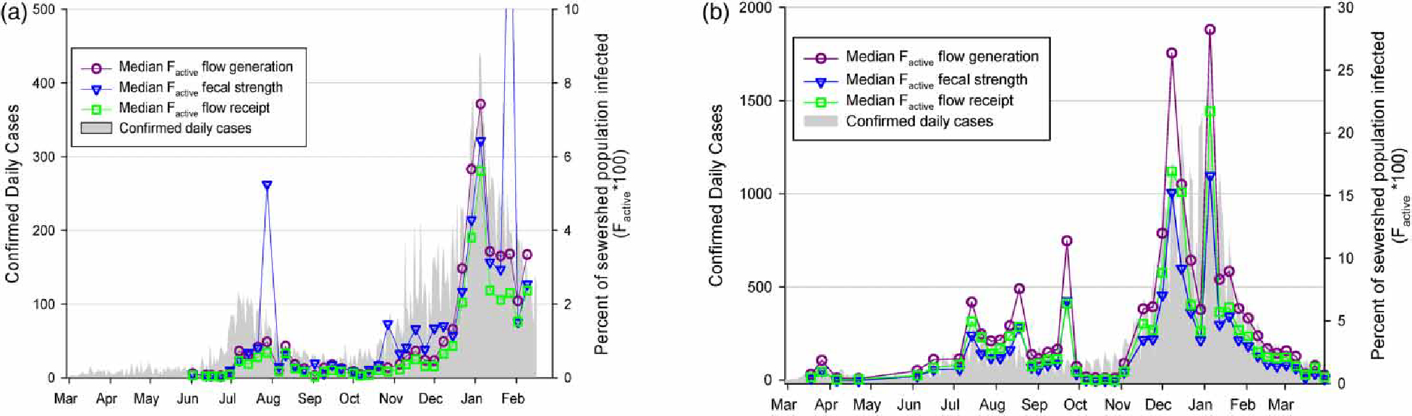 Figure 2 |