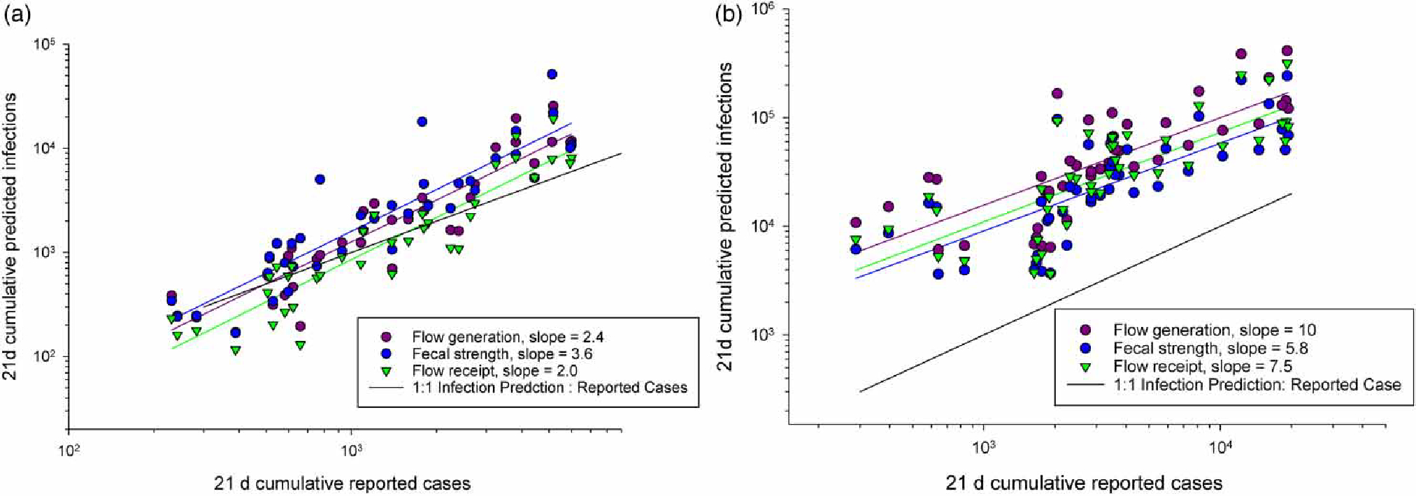 Figure 3 |