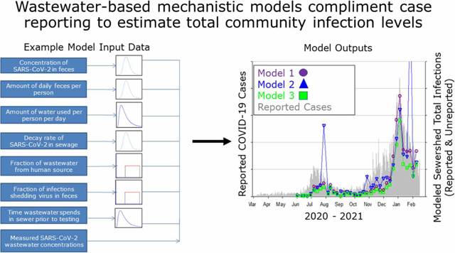 graphic file with name nihms-1968884-f0001.jpg