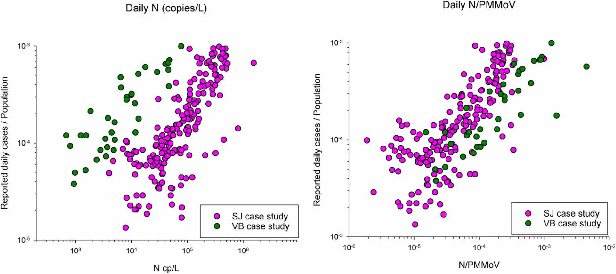 Figure 4 |