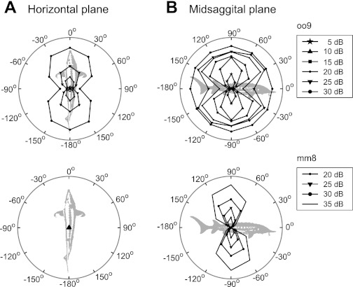 Fig. 4.