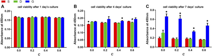 FIGURE 9