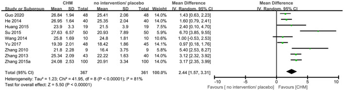 Figure 6