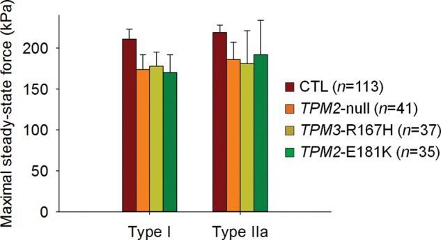 Figure 2.