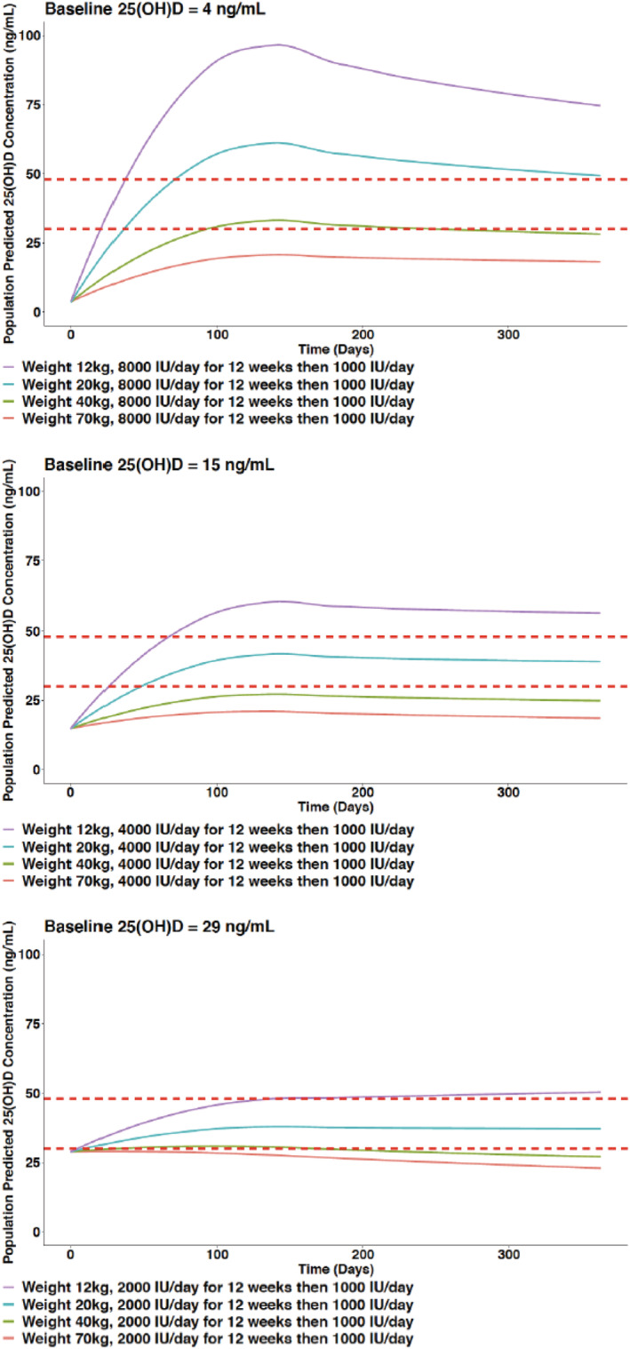 FIGURE 3