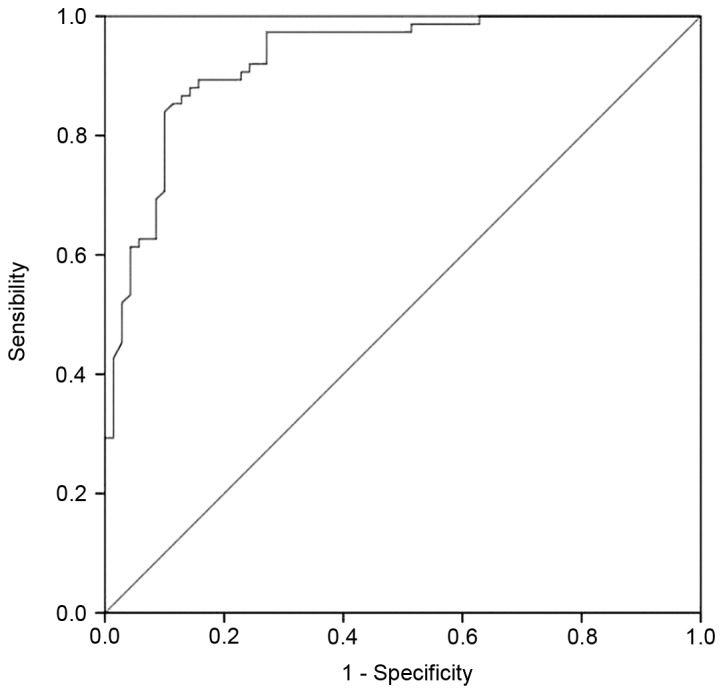 Figure 5.