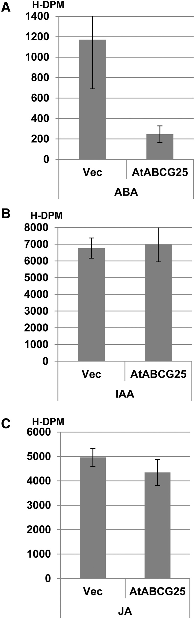 Figure 3.