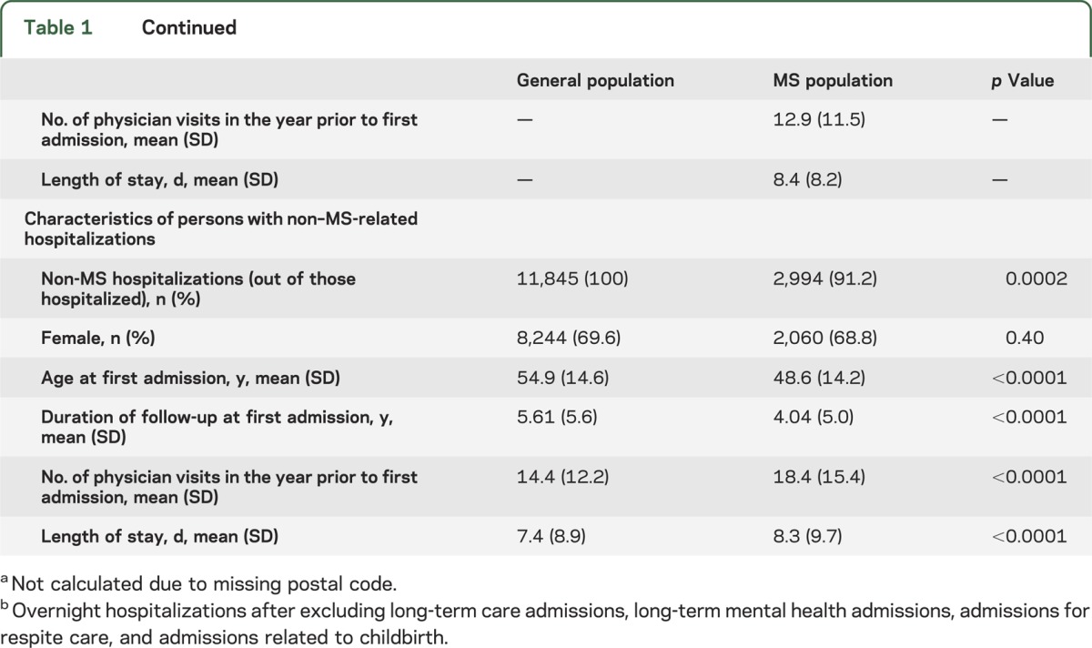 graphic file with name NEUROLOGY2014572727TT1B.jpg