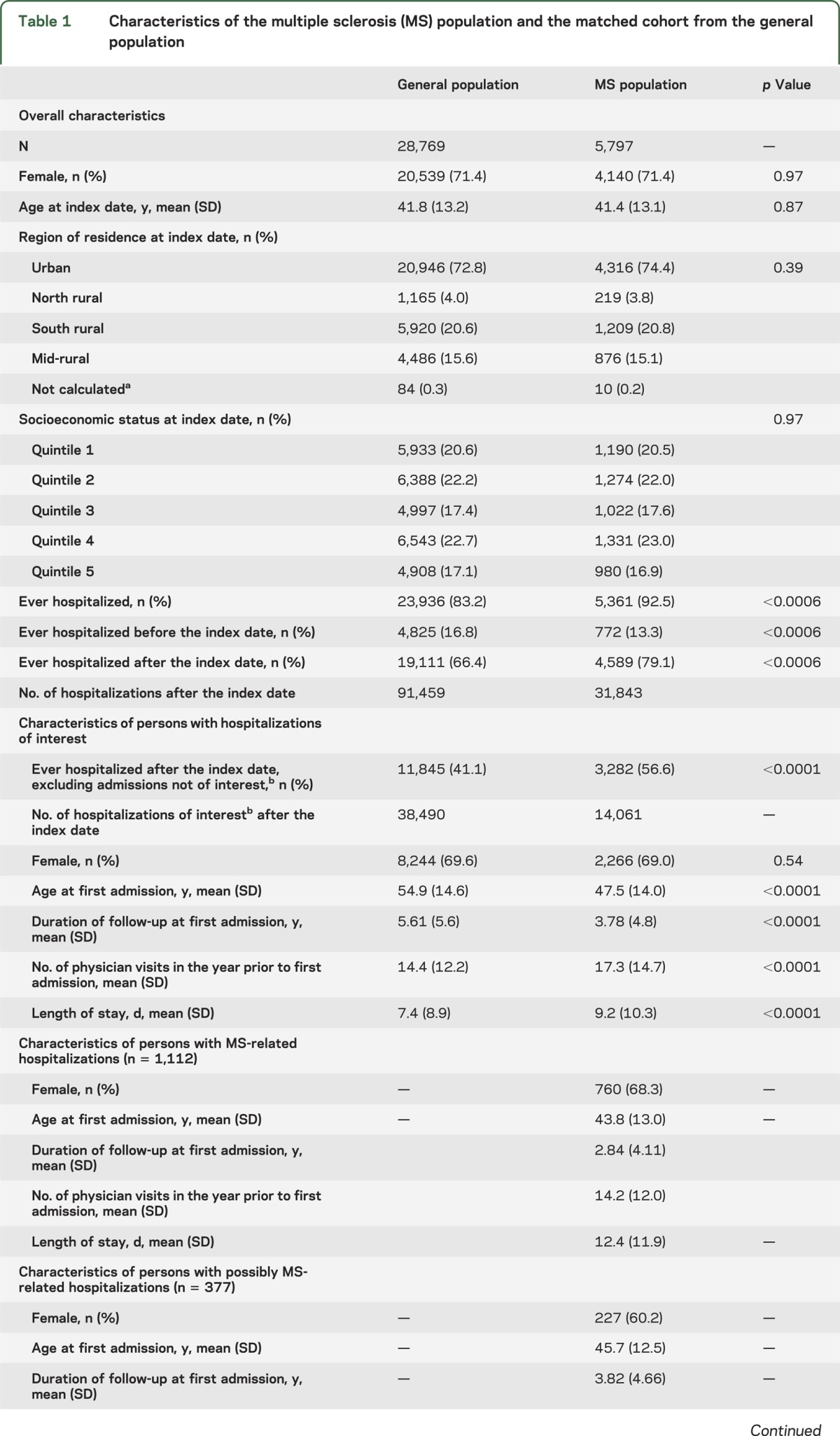 graphic file with name NEUROLOGY2014572727TT1A.jpg