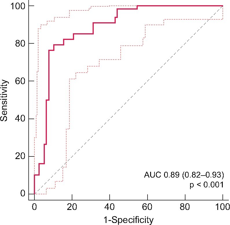 FIGURE 1: