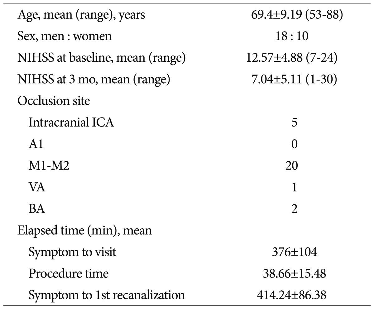 graphic file with name jkns-53-77-i001.jpg