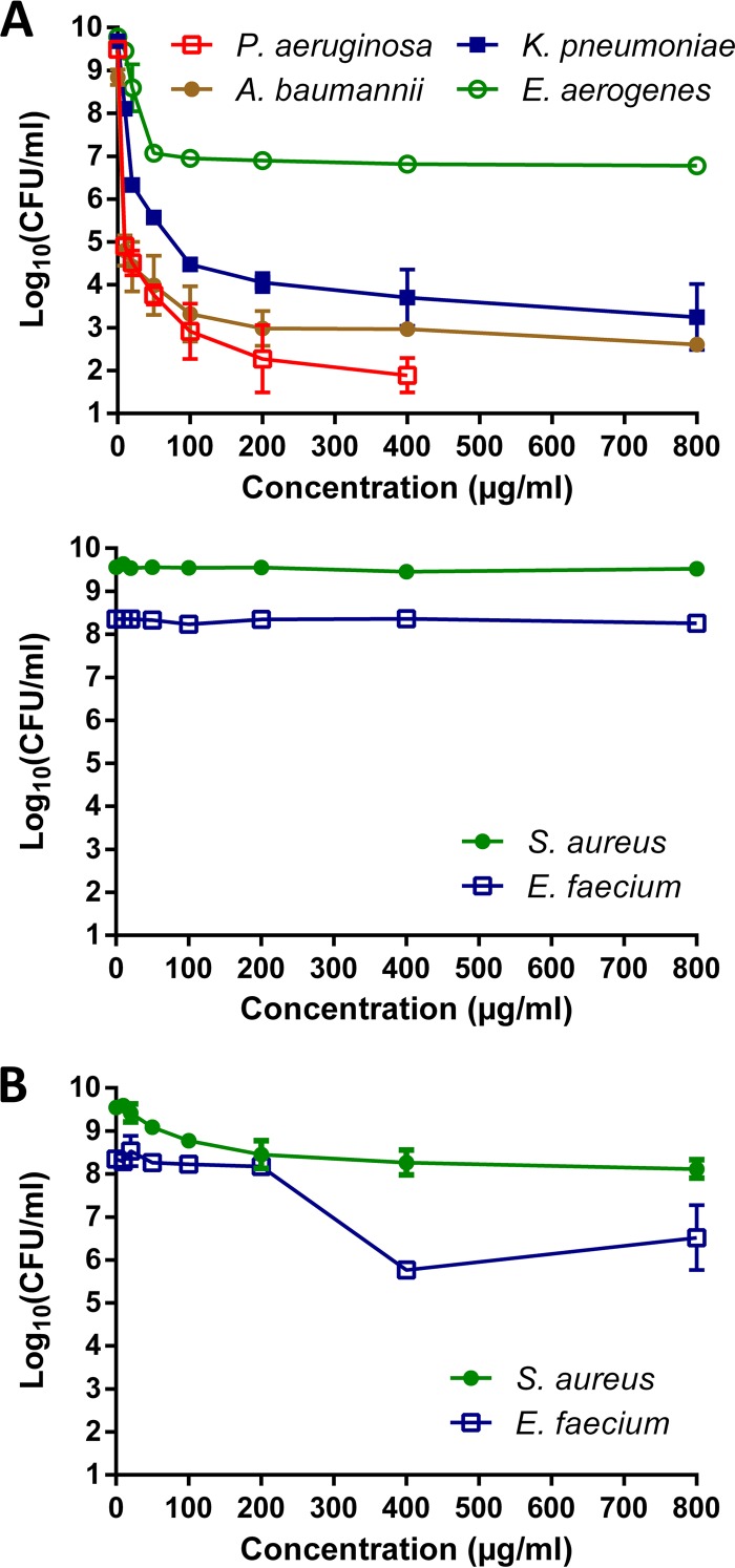 FIG 1