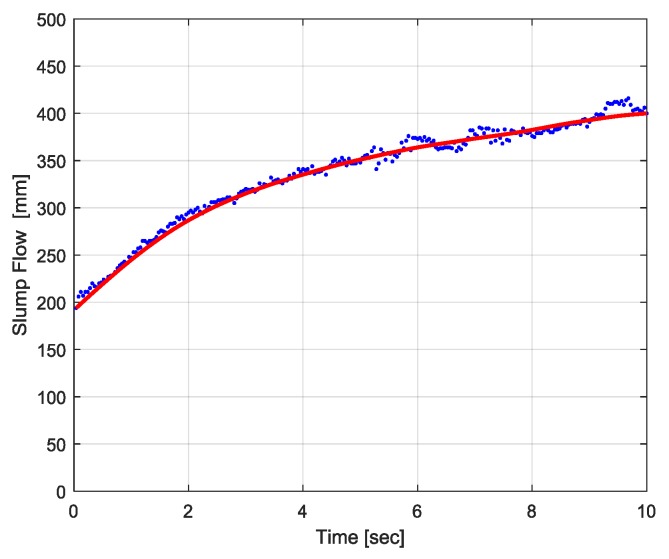 Figure 16