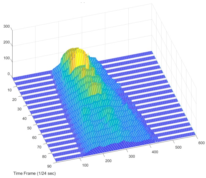 Figure 13