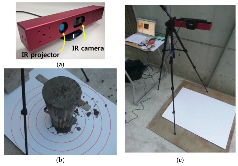 Figure 11