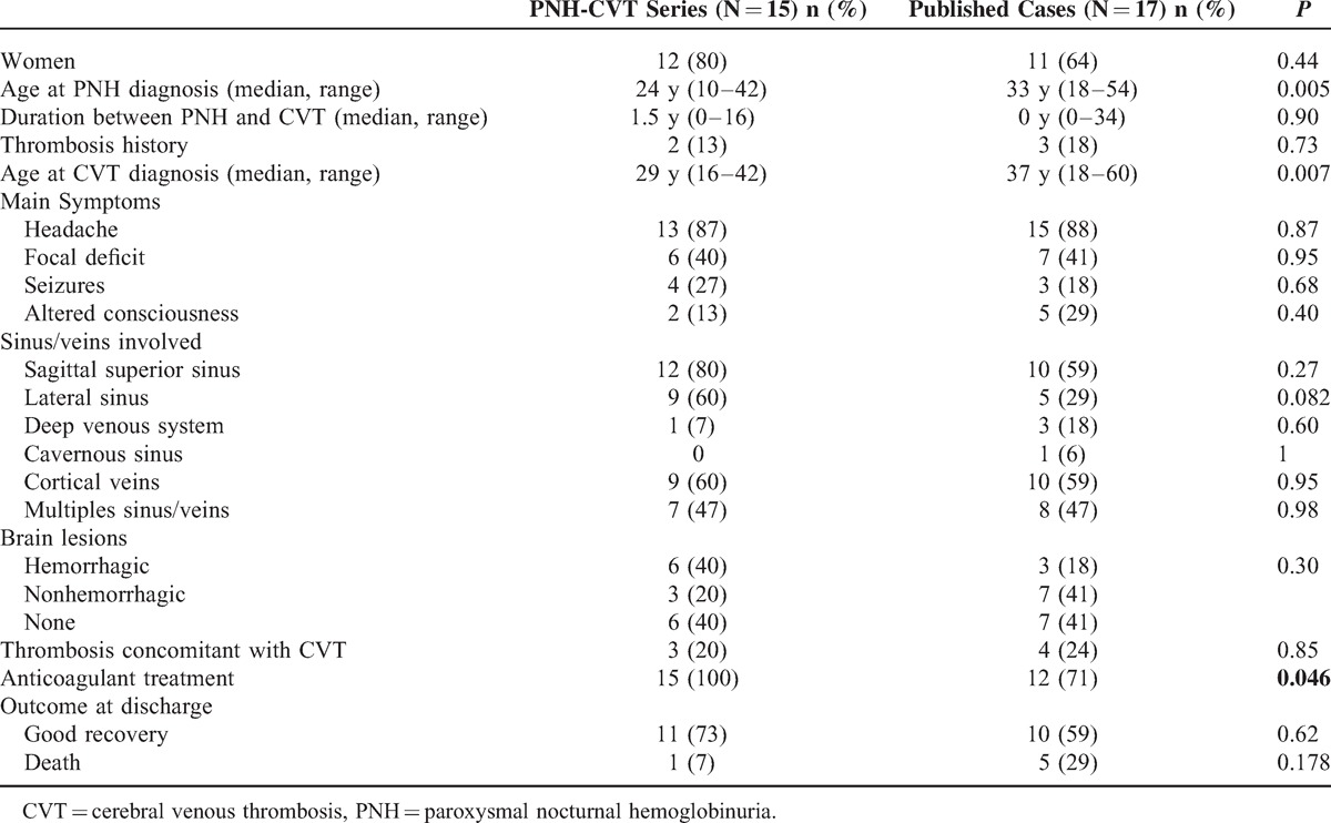 graphic file with name medi-94-e362-g002.jpg