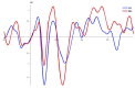 Figure 14.