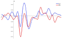 Figure 10.