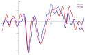 Figure 13.