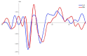 Figure 11.