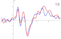 Figure 15.