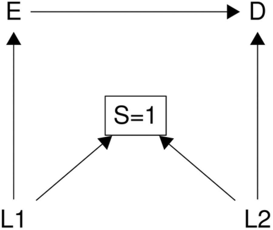 Figure 4: