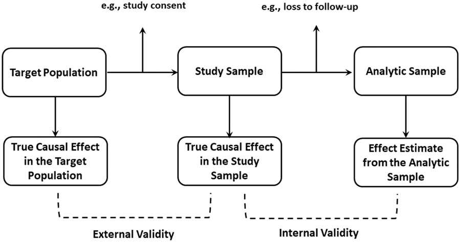 Figure 1: