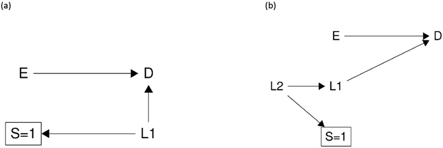 Figure 3: