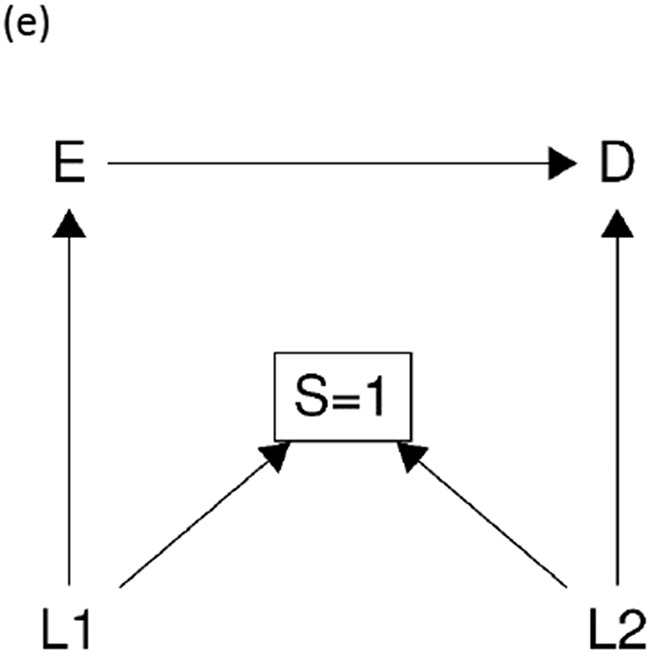 Figure 2: